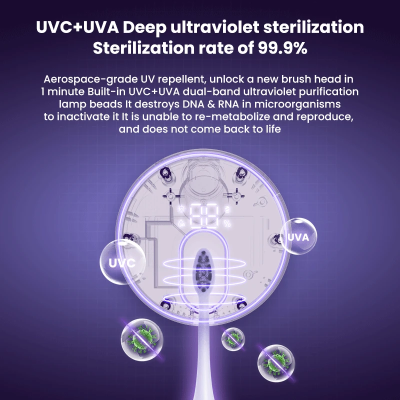 (image for) USB Smart Wall Mounted Toothbrush Sterilizer Punch-Free Single Toothbrush Dryer UV Sterilization with LED HD Display Automatic Induction Opening Closing